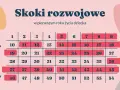 Pierwszy skok rozwojowy: objawy, czas i jak wspierać malucha?